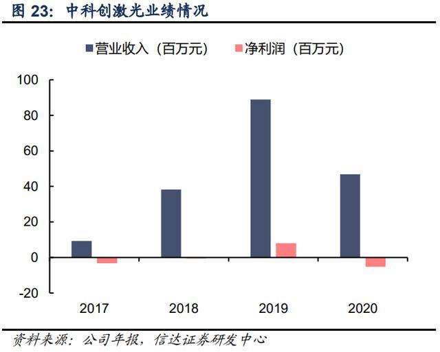 瑞丰光电股票(瑞丰光电股票股)