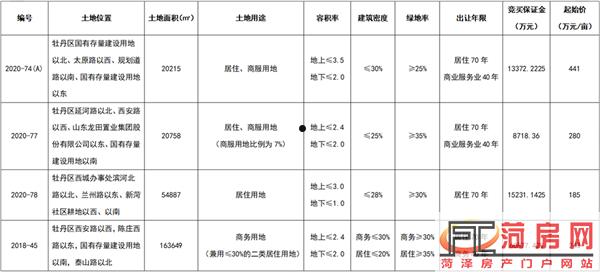 包含菏泽HZ城发债权收益权的词条