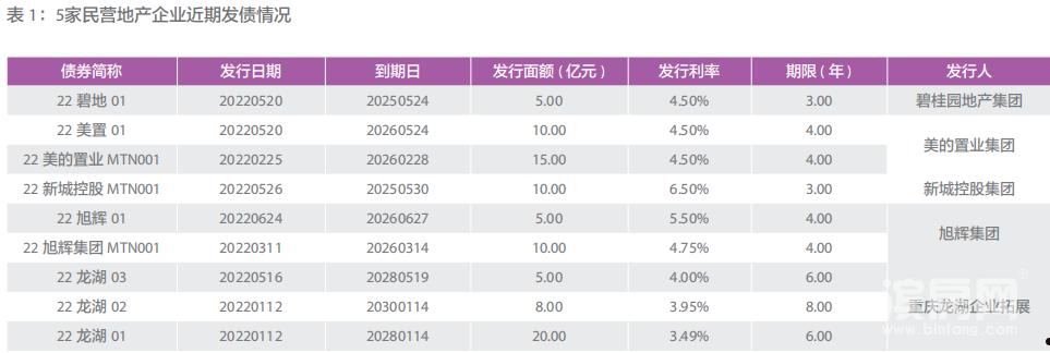 鱼台鑫达投资2022年债权(鱼台鑫达投资2022年债权多少)