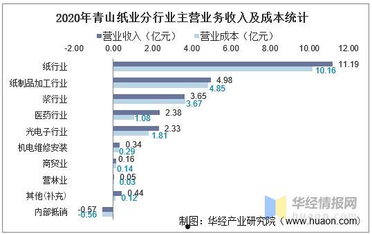 福建青山纸业(福建青山纸业有限公司)