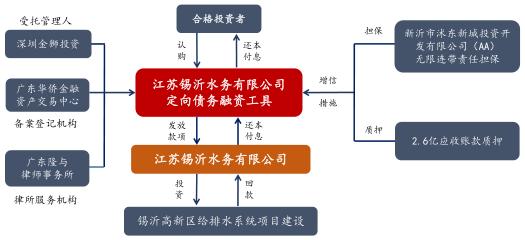 央企+国企信托-江苏徐州政信债权投资集合资金信托计划的简单介绍