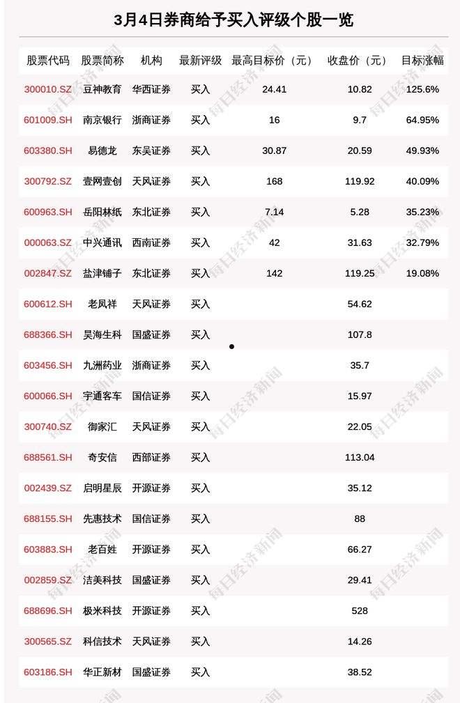 600612股票(600632股票行情)