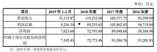 东晶电子股票(东晶电子股票东方)