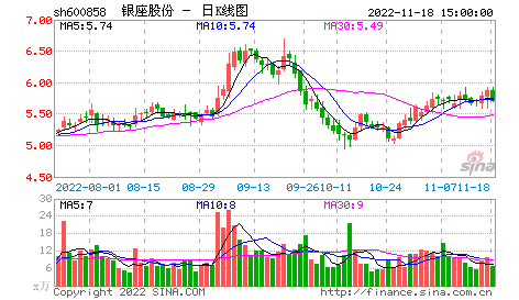 600858(600858新浪财经)