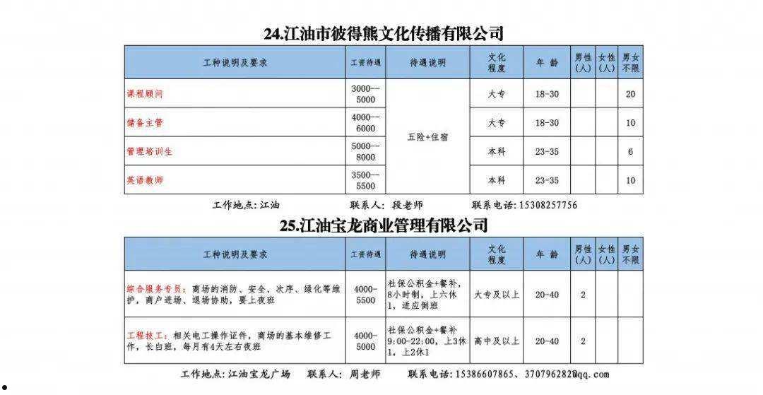 关于四川江油星乙农业投资财产权信托受益权之收益权的信息