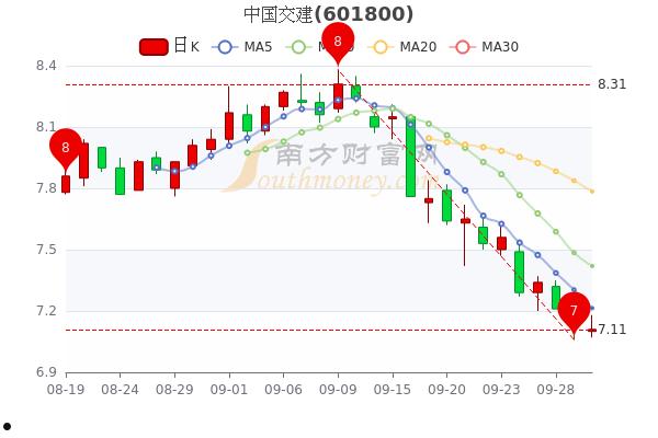 上海电气股票(上海电气股票代码)