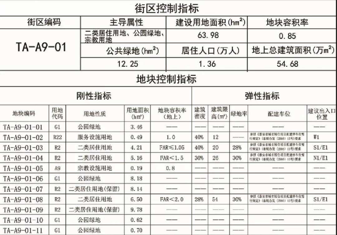 包含2022年山东泰安泰信城投债权1号、2号的词条