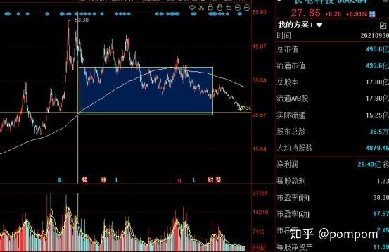 600584长电科技(600584长电科技股最新消息)