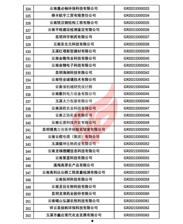 关于2022年昆明高新国资债权12个月的信息