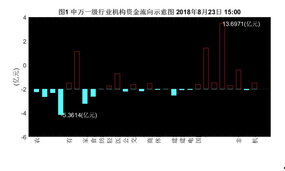 今日资金流向(今日资金流向图怎么看)