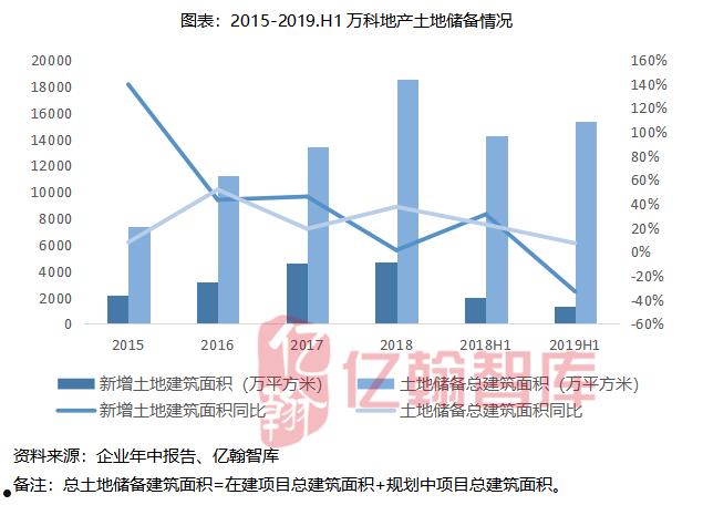 万科a年报(万科a年报2022)