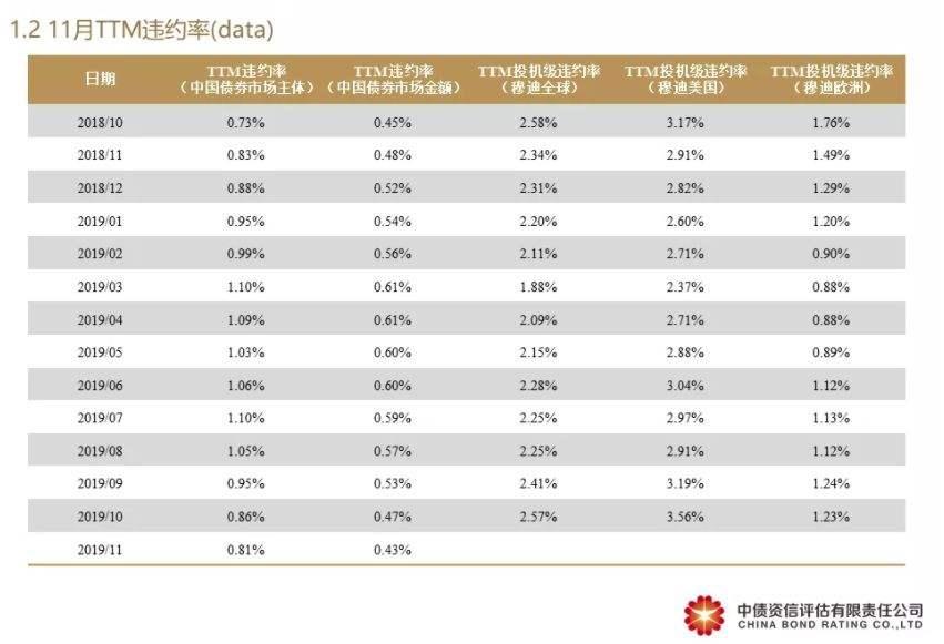 关于中胜山东济宁城投债的信息