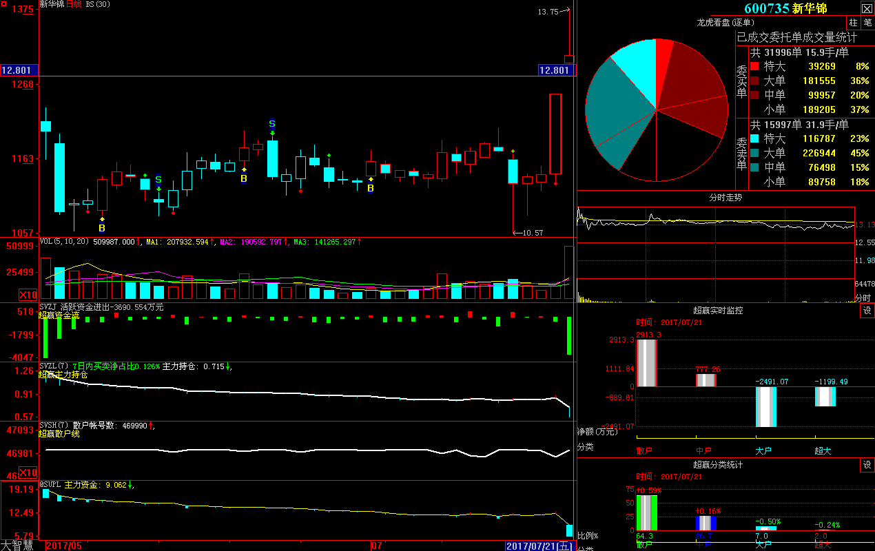 600735股票(600735股票行情查询)