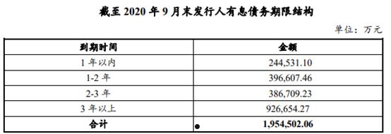 包含济宁市城投债1号债权定向融资计划的词条