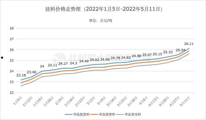 多晶硅价格(多晶硅价格最新消息)