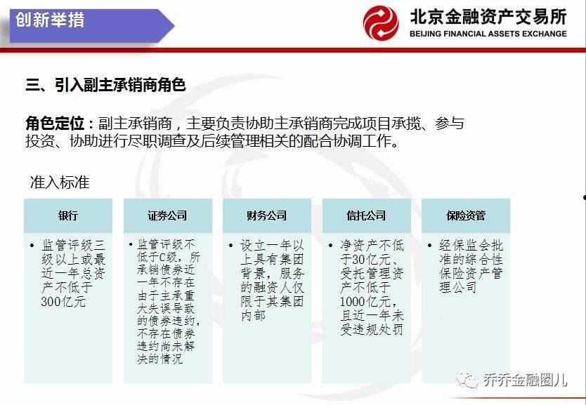 关于山东潍坊潍城市政债权融资计划的信息