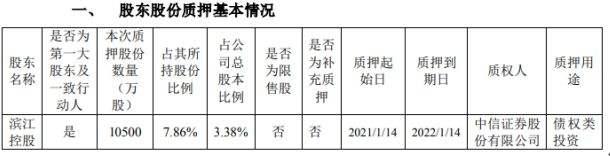 山东诸城财金2022年债权(山东省破产管理人名册2021)