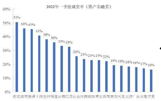 山东诸城财金2022年债权(山东省破产管理人名册2021)