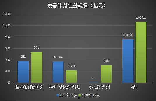 关于山东淄博基础设施政信债权资产的信息