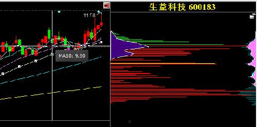 600183股吧(600183股吧社区)