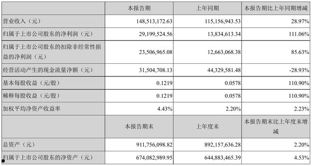 股票000590(股票000开头是什么板块)