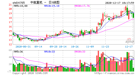 中航重机600765(中航重机600765是什么企业)