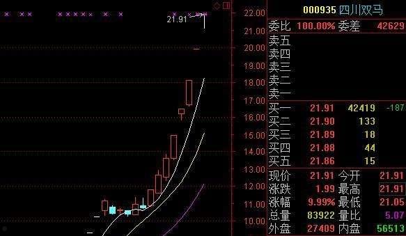 天津北辰债权资产(天津市北辰区天供资产管理咨询有限公司)