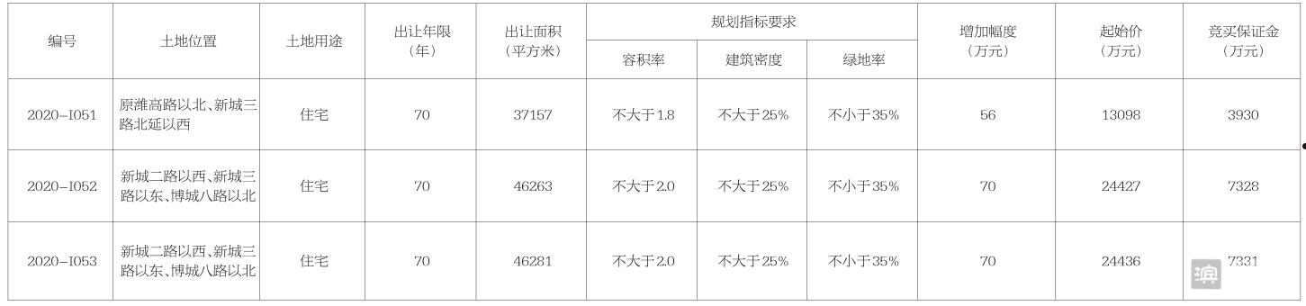 包含滨州市博兴鑫达债权收益权项目的词条