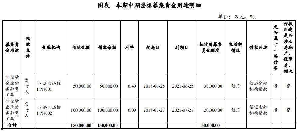 河南洛阳古都债权融资计划(洛阳古都发展集团有限公司发债)