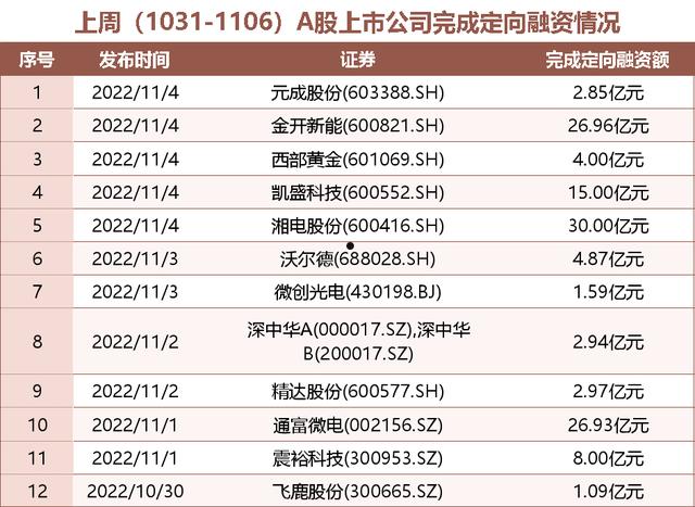 关于2022洛阳西苑国资投资债权定向融资计划的信息