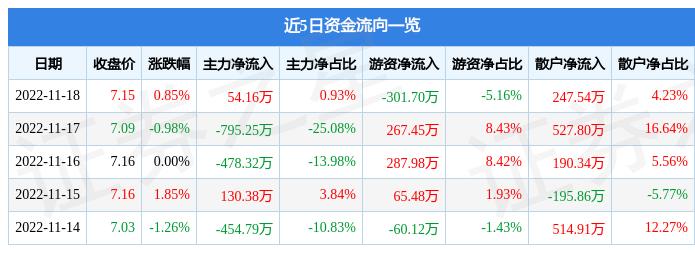 603126股票(603126股票12月26日行情)