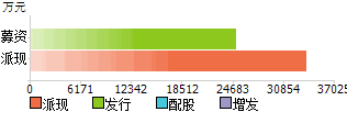 603126股票(603126股票12月26日行情)