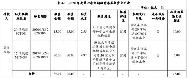 滨海新城城投债权1号、2号的简单介绍