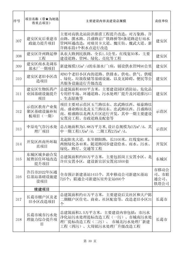 许昌东兴建投2022年债权项目的简单介绍