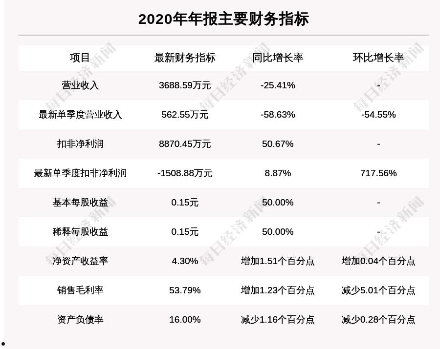 天宸股份(天宸股份利好消息最新)