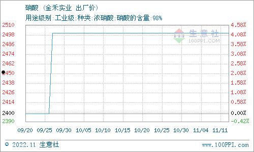 金禾实业(金禾实业是做什么的)