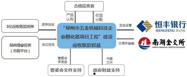 包含央企信托-利业5号（济宁任城）集合资金信托计划的词条