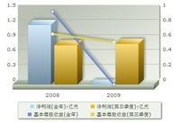 002266浙富股份(002266 浙富控股千股千评)