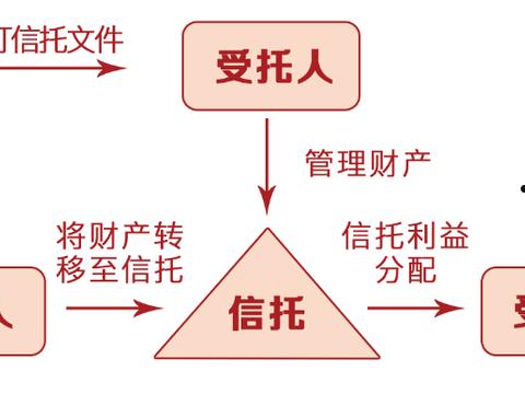 山西信托-信宝17号兖州惠民(标准债)集合资金信托计划的简单介绍