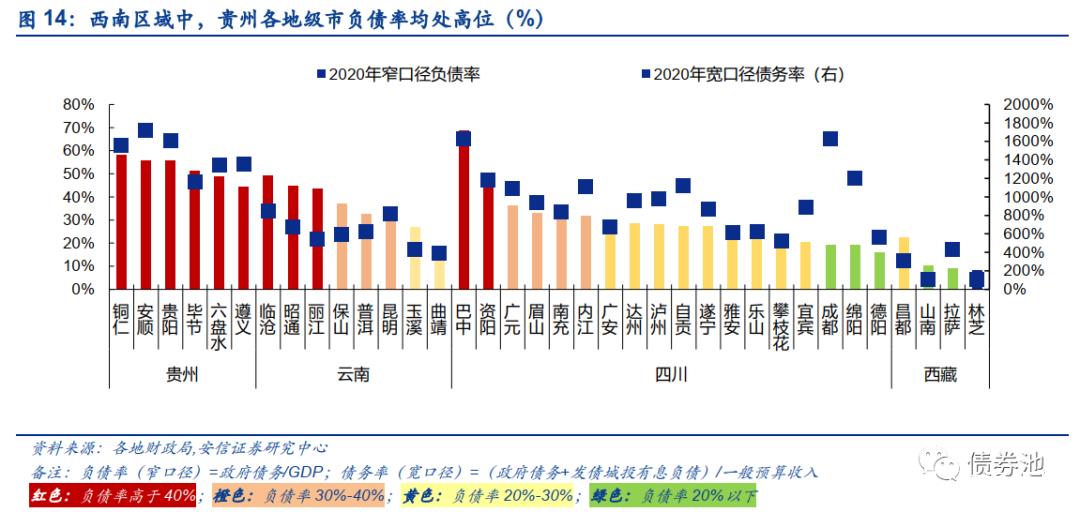 财政直管县政信债权资产(财政直管县政信债权资产管理办法)