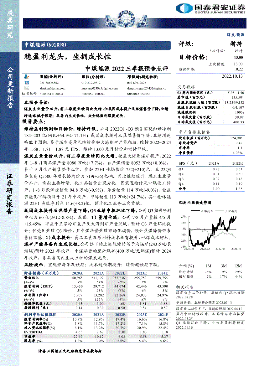 601898中煤能源(中煤能源集团股份有限公司)