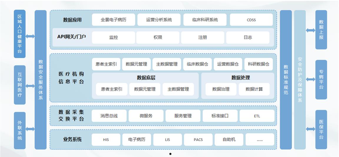 第五代互联互通平台(第五代互联互通平台下载)