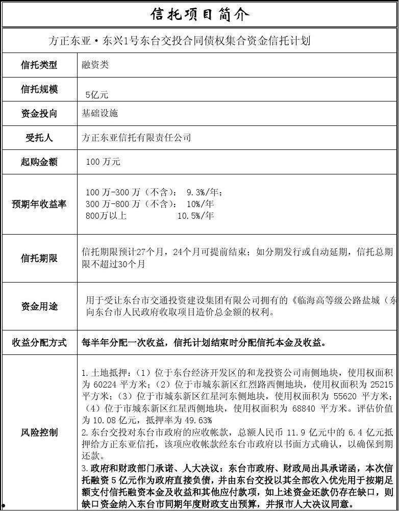 关于山东济宁兖州融通2022年债权1号的信息