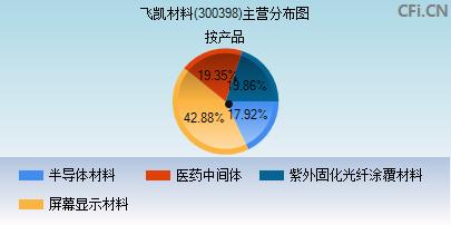 300398(300398资金流向)