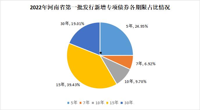 鱼台鑫达投资2022年债权(鱼台鑫达经济开发投资有限公司)