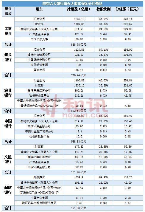 民生银行分红(民生银行分红派息2022时间)