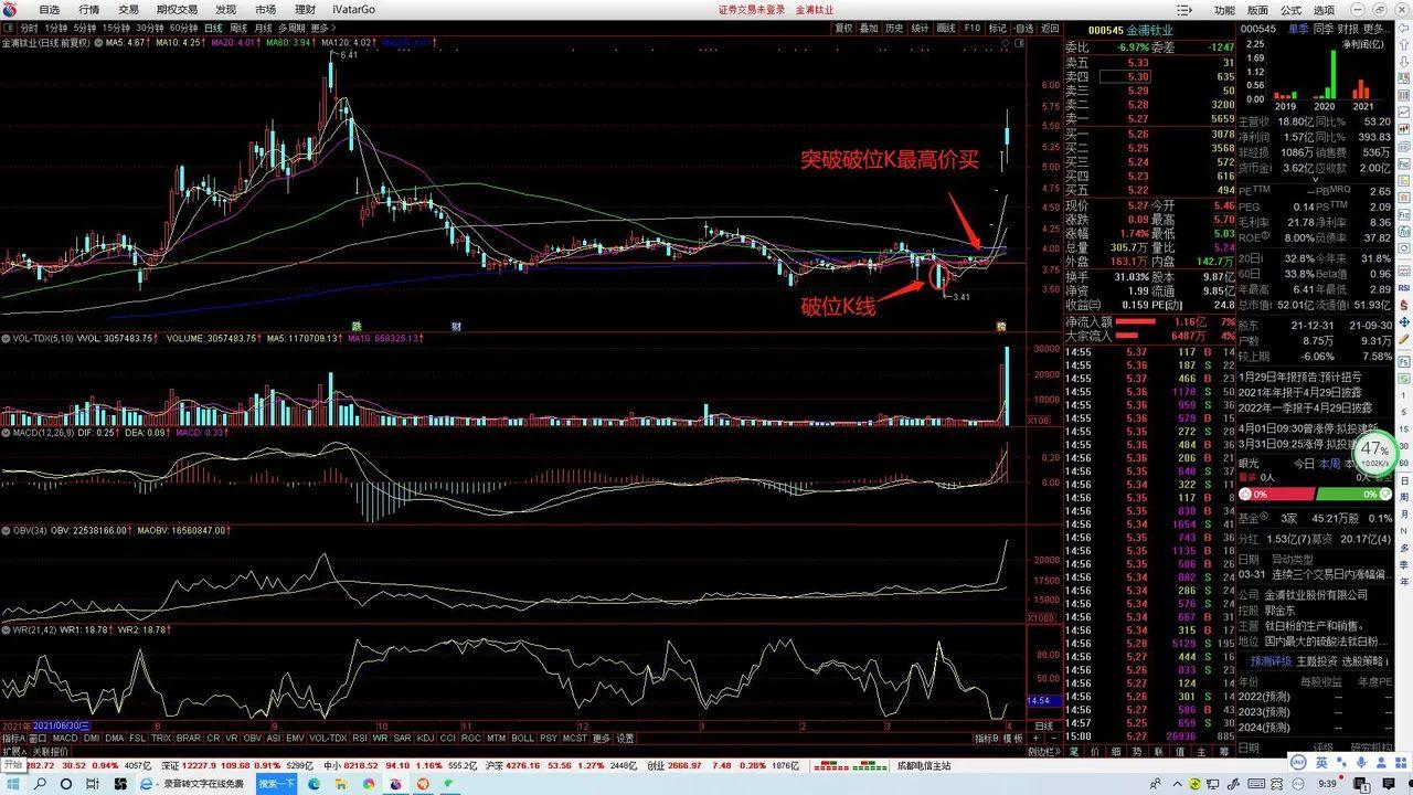 黄金坑k线图(k线图黄金分割线)