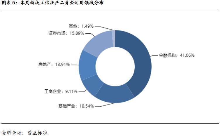 包含央企信托-210号重庆沙坪坝区永续债集合资金信托计划的词条