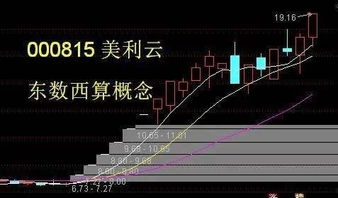 依米康股票(依米康股票多少)