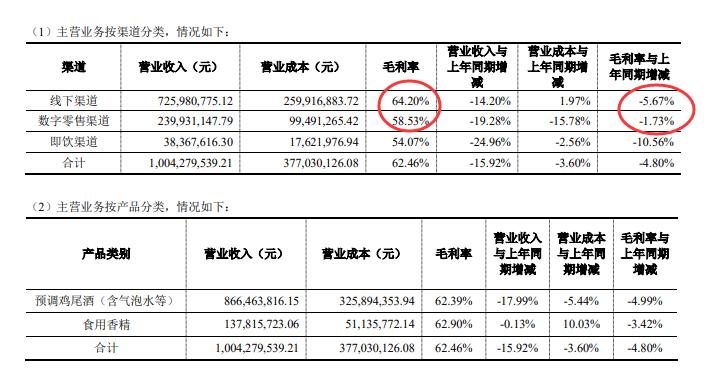 百润股份(百润股份的主要产品)